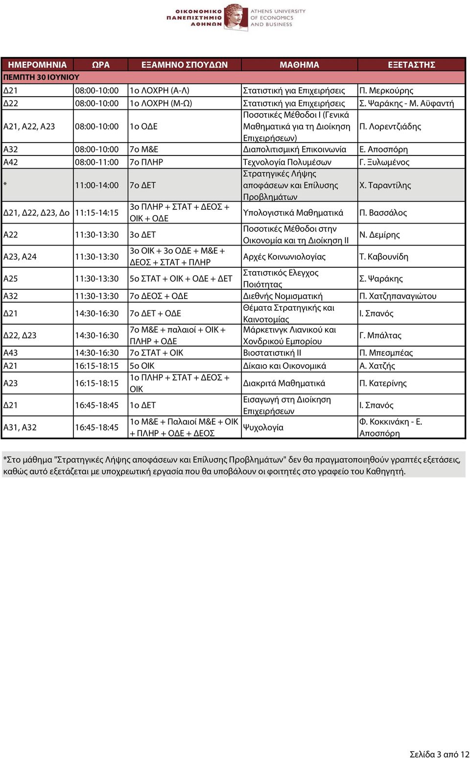 Αποσπόρη Α42 08:00-11:00 7ο ΠΛΗΡ Τεχνολογία Πολυμέσων Γ. Ξυλωμένος * 11:00-14:00 7ο ΔΕΤ Στρατηγικές Λήψης αποφάσεων και Επίλυσης Προβλημάτων Χ.