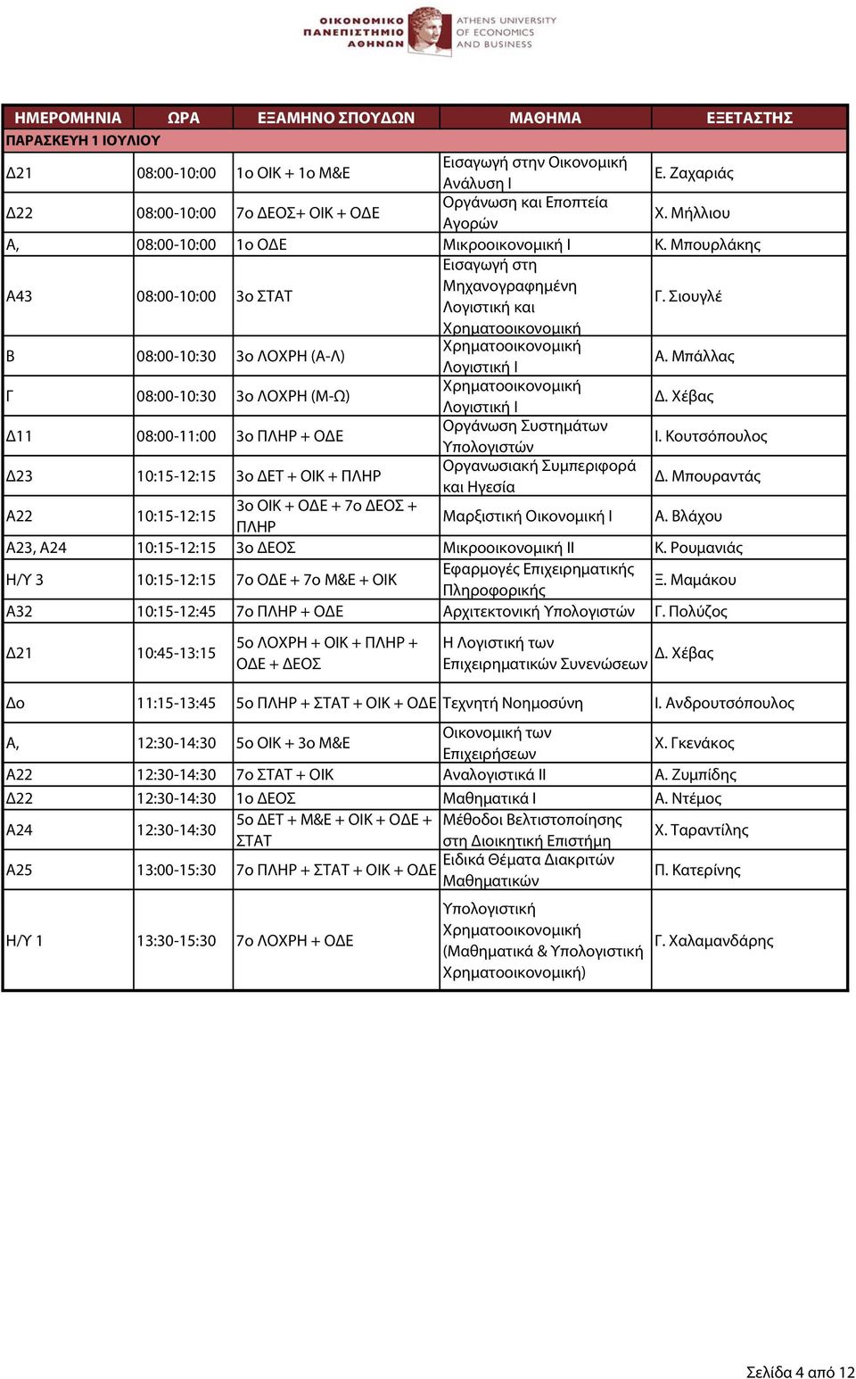 Μπάλλας Γ 08:00-10:30 3ο ΛΟΧΡΗ (Μ-Ω) Λογιστική Ι Δ. Χέβας Δ11 08:00-11:00 3ο ΠΛΗΡ + ΟΔΕ Οργάνωση Συστημάτων Υπολογιστών Ι.