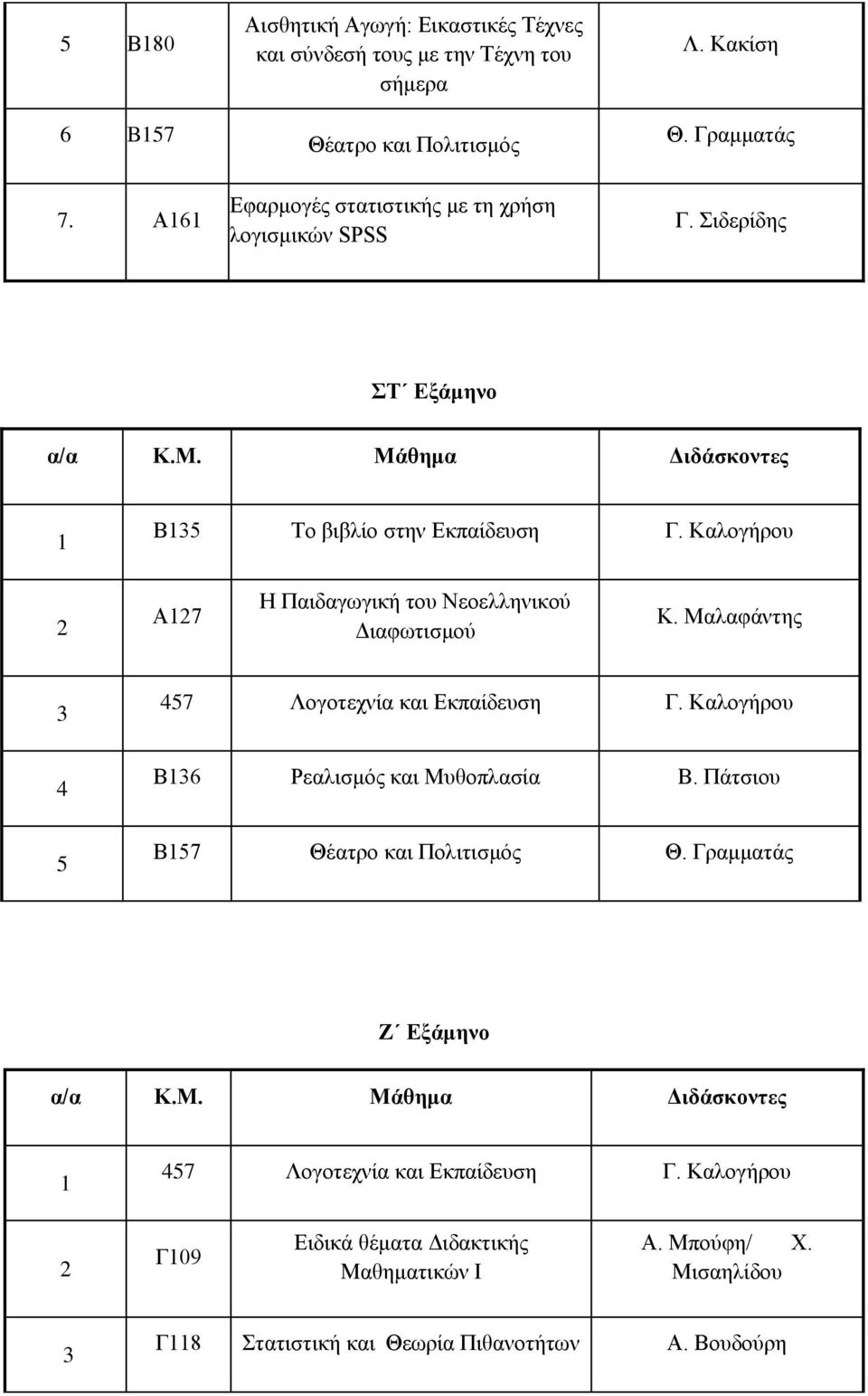 Κακίση Θ. Γραμματάς Γ. Σιδερίδης ΣΤ Εξάμηνο 1 Β135 Το βιβλίο στην Εκπαίδευση Γ. Καλογήρου 2 Α127 Η Παιδαγωγική του Νεοελληνικού Διαφωτισμού Κ.