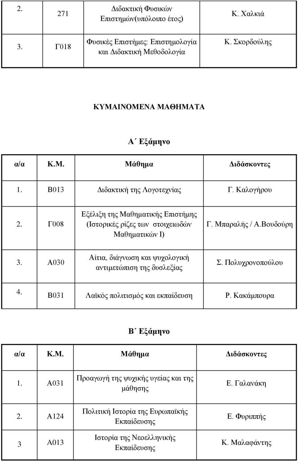 Γ008 Εξέλιξη της Μαθηματικής Επιστήμης (Ιστορικές ρίζες των στοιχειωδών Μαθηματικών Ι) Γ. Μπαραλής / Α.Βουδούρη 3.