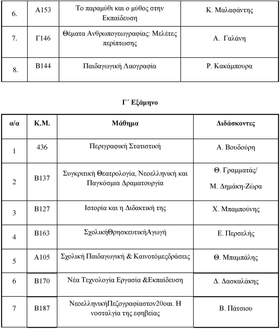 Bουδούρη 2 Β137 Συγκριτική Θεατρολογία, Νεοελληνική και Παγκόσμια Δραματουργία Θ. Γραμματάς/ Μ. Δημάκη-Ζώρα 3 4 5 Β127 Ιστορία και η Διδακτική της Χ.