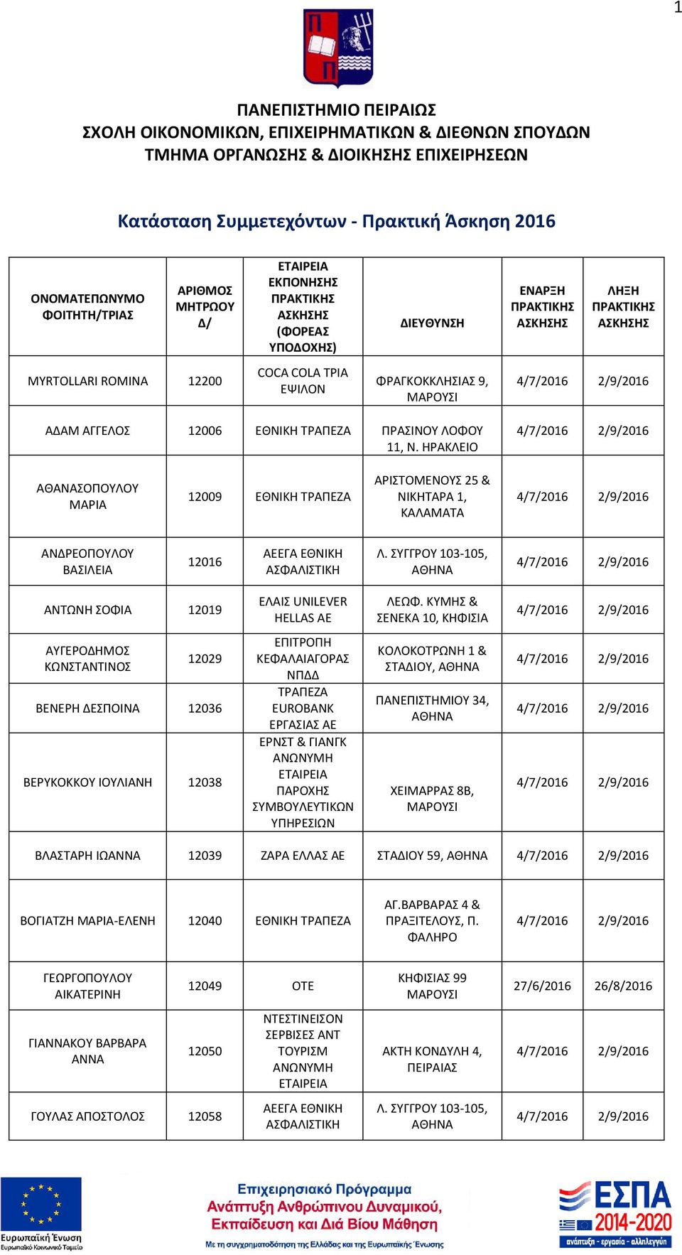 ΗΡΑΚΛΕΙΟ ΑΘΑΝΑΣΟΠΟΥΛΟΥ ΜΑΡΙΑ 12009 ΕΘΝΙΚΗ ΑΡΙΣΤΟΜΕΝΟΥΣ 25 & ΝΙΚΗΤΑΡΑ 1, ΚΑΛΑΜΑΤΑ ΑΝΔΡΕΟΠΟΥΛΟΥ ΒΑΣΙΛΕΙΑ 12016 ΑΝΤΩΝΗ ΣΟΦΙΑ 12019 ΕΛΑΙΣ UNILEVER HELLAS ΑΕ ΛΕΩΦ.