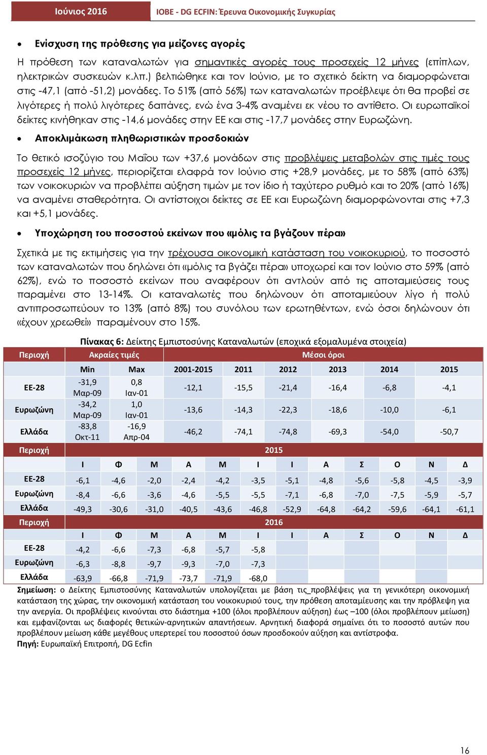 Το 51% (από 56%) των καταναλωτών προέβλεψε ότι θα προβεί σε λιγότερες ή πολύ λιγότερες δαπάνες, ενώ ένα 3-4% αναµένει εκ νέου το αντίθετο.