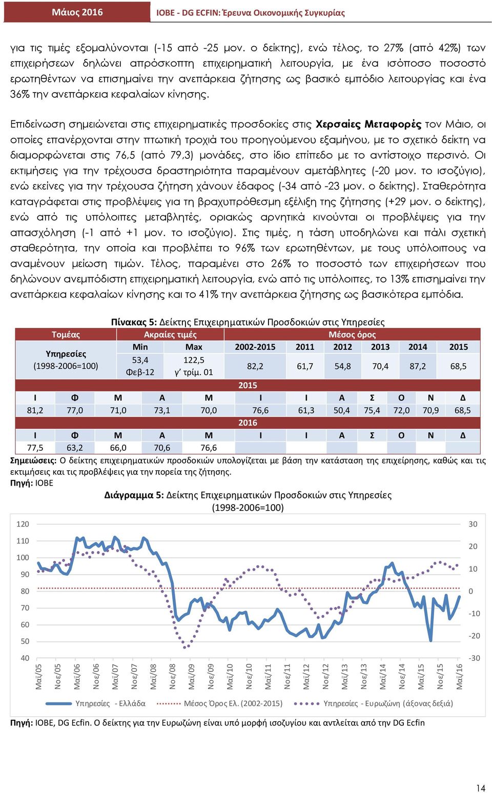 λειτουργίας και ένα 36% την ανεπάρκεια κεφαλαίων κίνησης.