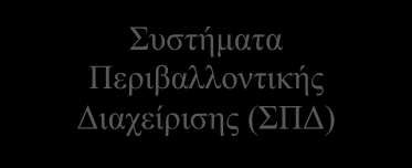 περιβάλλον. Τέτοιου είδους εργαλεία είναι το οικολογικό σήμα και η AKZ. Στην Εικόνα 12.2 παρουσιάζεται ο διαχωρισμός των εργαλείων περιβαλλοντικής διαχείρισης.