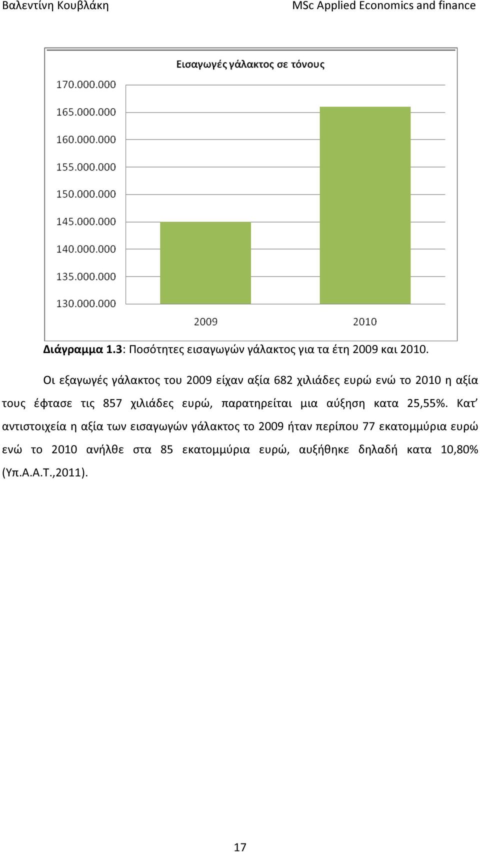 χιλιάδες ευρώ, παρατηρείται μια αύξηση κατα 25,55%.