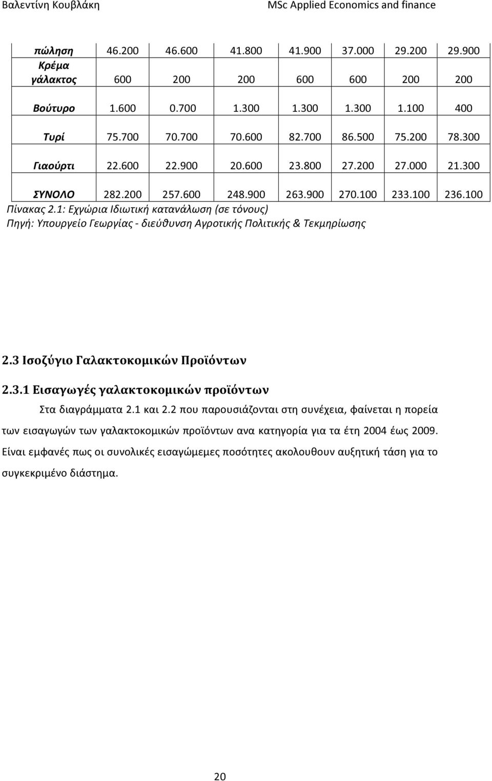 1: Εχγώρια Ιδιωτική κατανάλωση (σε τόνους) Πηγή: Υπουργείο Γεωργίας - διεύθυνση Αγροτικής Πολιτικής & Τεκμηρίωσης 2.3 Ισοζύγιο Γαλακτοκομικών Προϊόντων 2.3.1 Εισαγωγές γαλακτοκομικών προϊόντων Στα διαγράμματα 2.