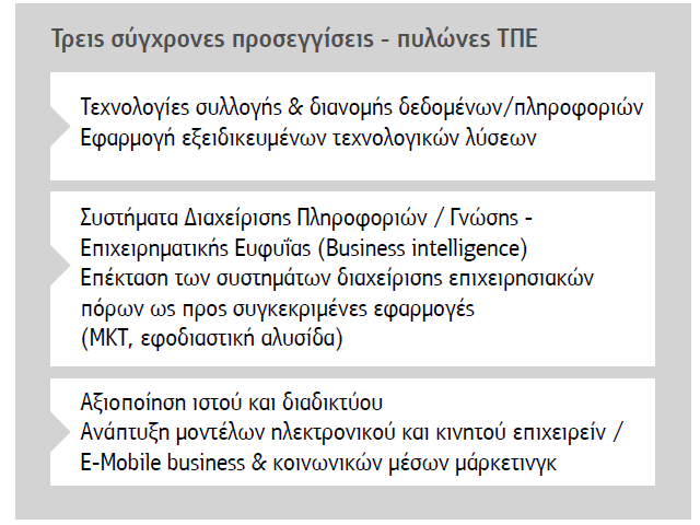 1.2. Οι τρεις πυλώνες αναδυόμενων