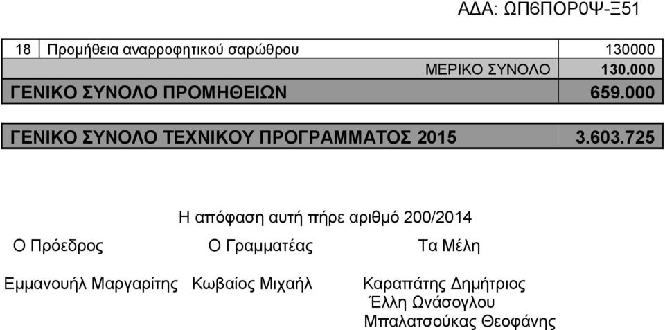 000 ΓΕΝΙΚΟ ΣΥΝΟΛΟ ΤΕΧΝΙΚΟΥ ΠΡΟΓΡΑΜΜΑΤΟΣ 2015 3.603.