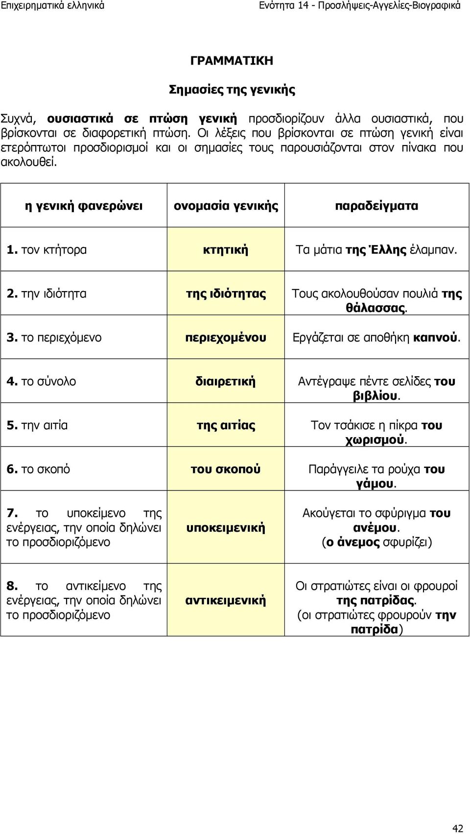 τον κτήτορα κτητική Τα µάτια της Έλλης έλαµπαν. 2. την ιδιότητα της ιδιότητας Τους ακολουθούσαν πουλιά της θάλασσας. 3. το περιεχόµενο περιεχοµένου Εργάζεται σε αποθήκη καπνού. 4.