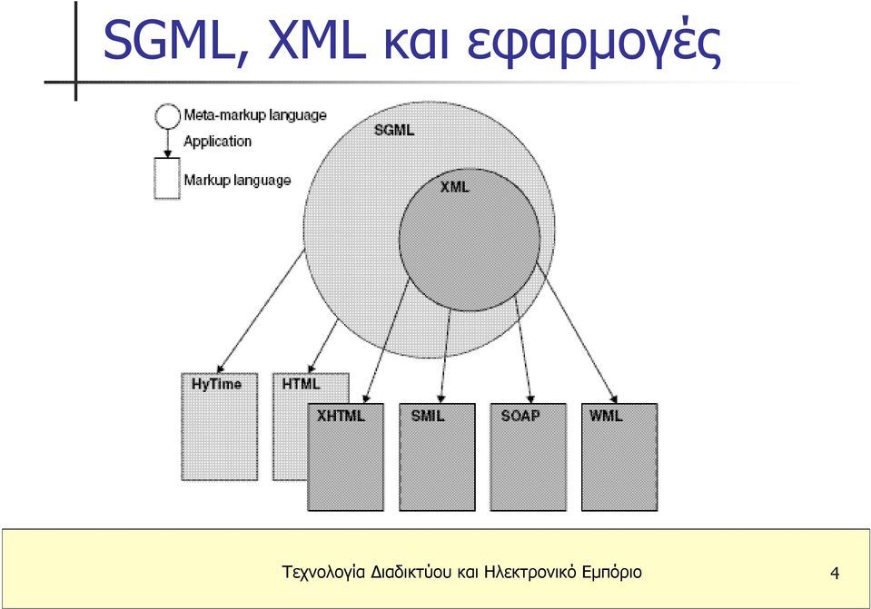 Τεχνολογία