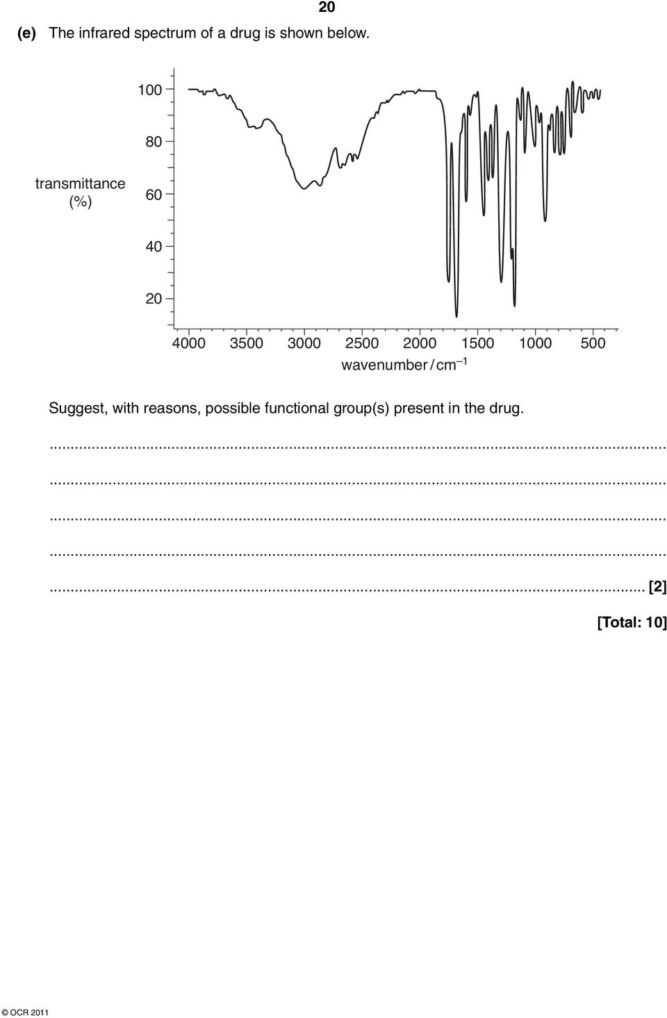 1500 1000 500 wavenumber / cm 1 Suggest, with reasons,