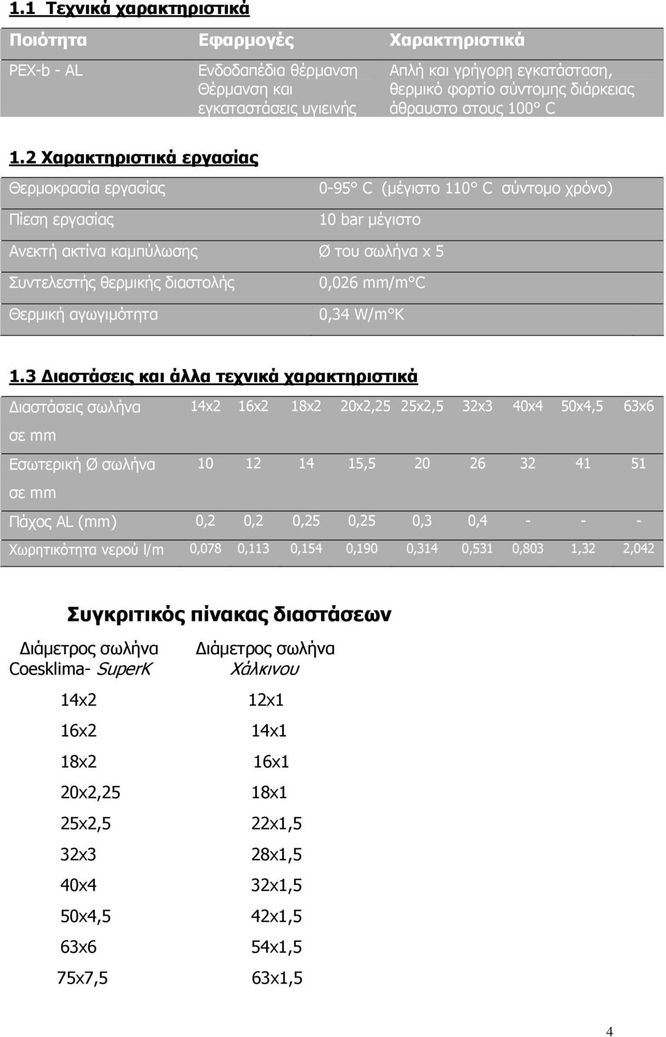 2 Χαρακτηριστικά εργασίας Θερμοκρασία εργασίας Πίεση εργασίας 0-95 C (μέγιστο 110 C σύντομο χρόνο) 10 bar μέγιστο Ανεκτή ακτίνα καμπύλωσης Ø του σωλήνα x 5 Συντελεστής θερμικής διαστολής Θερμική