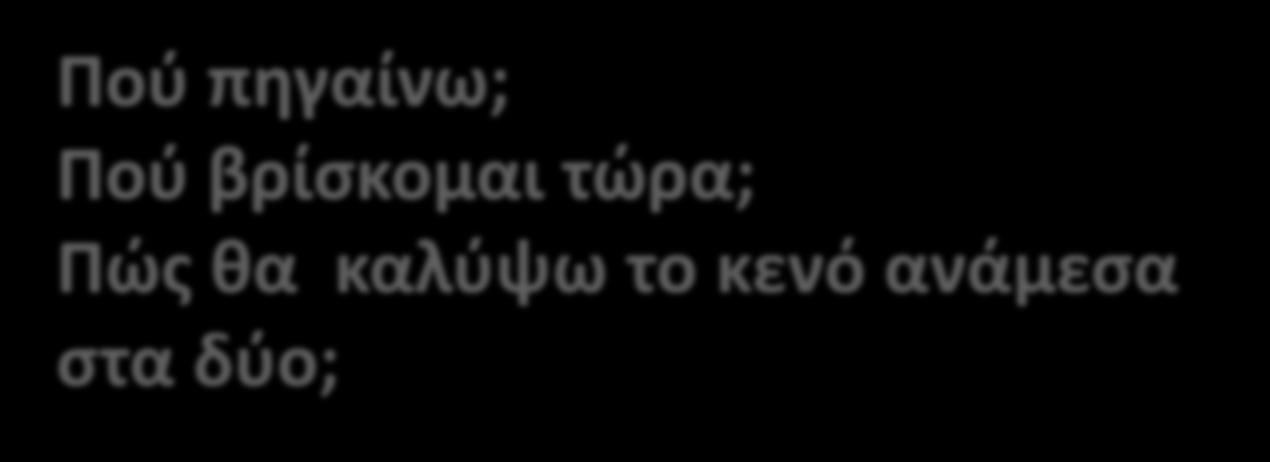 βρίσκομαι τώρα; Πώς