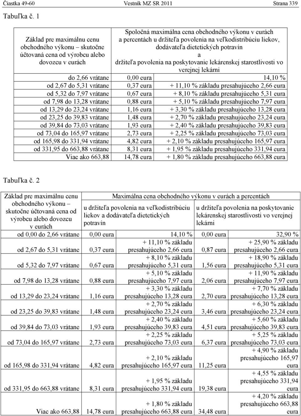 starostlivosti vo verejnej lekárni do 2,66 vrátane 0,00 eura 14,10 % od 2,67 do 5,31 vrátane 0,37 eura + 11,10 % základu presahujúceho 2,66 eura od 5,32 do 7,97 vrátane 0,67 eura + 8,10 % základu