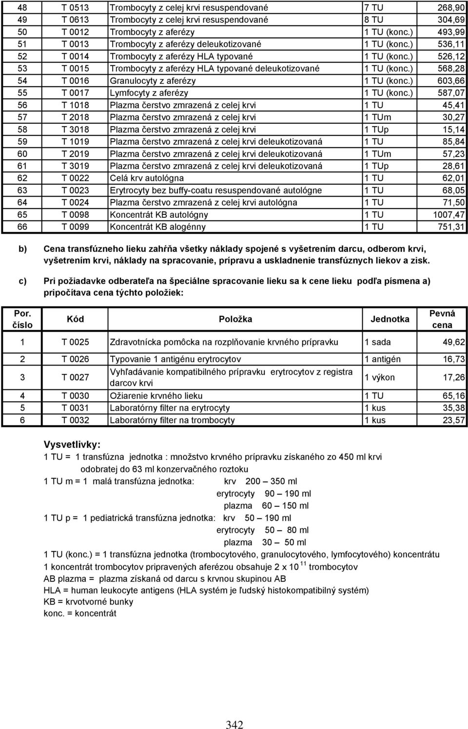 ) 526,12 53 T 0015 Trombocyty z aferézy HLA typované deleukotizované 1 TU (konc.) 568,28 54 T 0016 Granulocyty z aferézy 1 TU (konc.) 603,66 55 T 0017 Lymfocyty z aferézy 1 TU (konc.