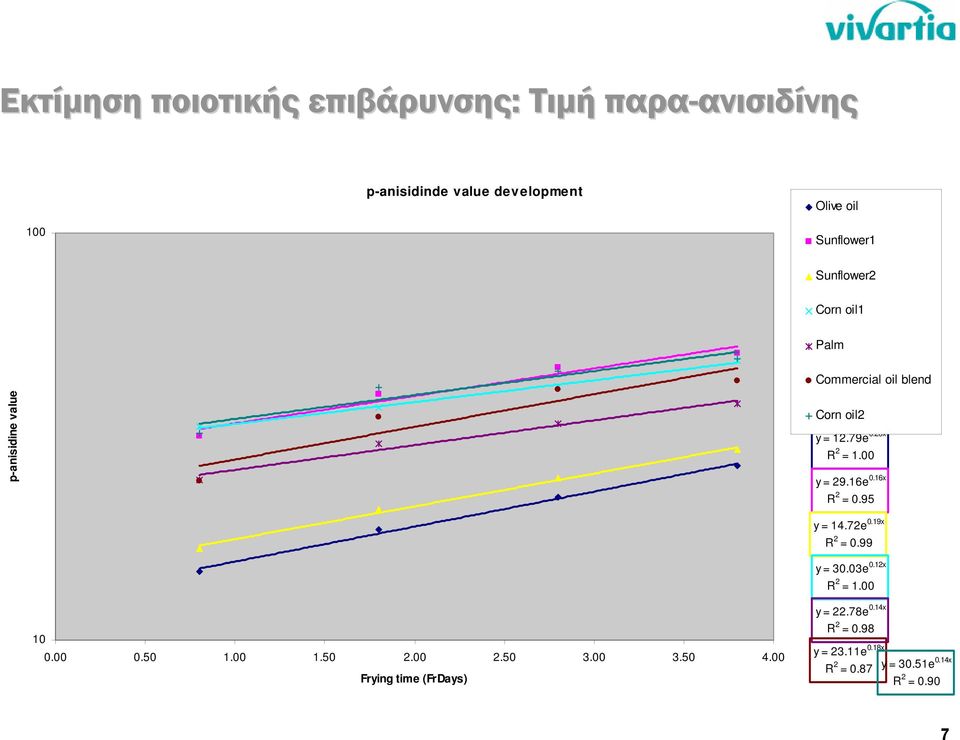 00 y = 29.16e 0.16x R 2 = 0.95 y = 14.72e 0.19x R 2 = 0.99 y = 30.03e 0.12x R 2 = 1.00 10 0.00 0.50 1.00 1.50 2.