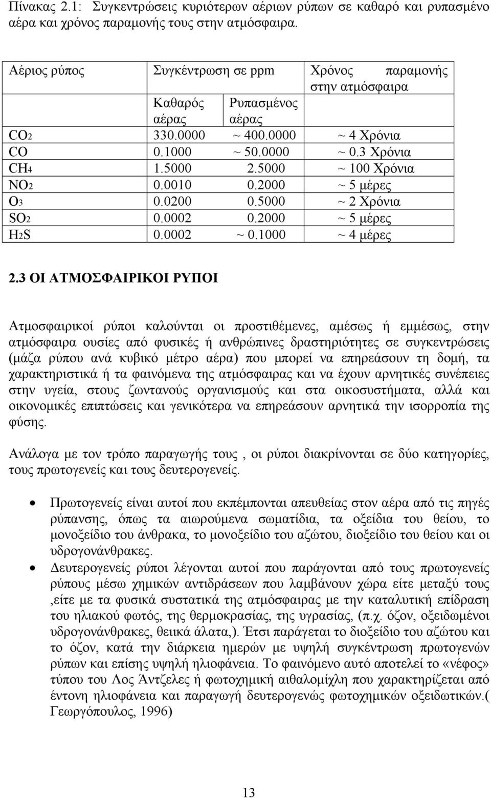 5000 ~ 100 Χρόνια NO2 0.0010 0.2000 ~ 5 μέρες O3 0.0200 0.5000 ~ 2 Χρόνια SO2 0.0002 0.2000 ~ 5 μέρες H2S 0.0002 ~ 0.1000 ~ 4 μέρες 2.