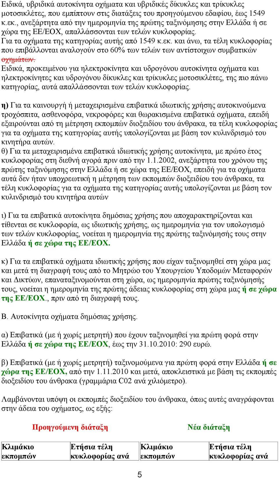 και, τα ς που επιβάλλονται αναλογούν στο 60% των τελών των αντίστοιχων συμβατικών οχημάτων.