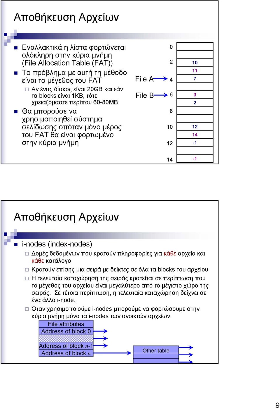 3 2 12 14-1 14-1 Αποθήκευση Αρχείων i-nodes (index-nodes) οµές δεδοµένων που κρατούν πληροφορίες για κάθε αρχείο και κάθε κατάλογο Κρατούν επίσης µια σειρά µε δείκτες σε όλα τα blocks του αρχείου Η