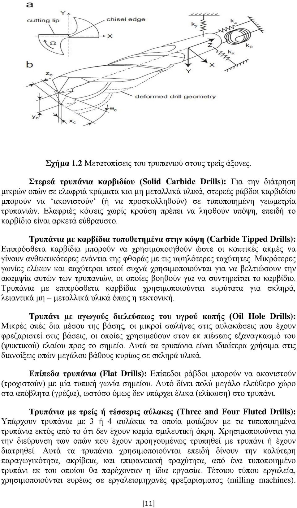 τυποποιημένη γεωμετρία τρυπανιών. Ελαφριές κόψεις χωρίς κρούση πρέπει να ληφθούν υπόψη, επειδή το καρβίδιο είναι αρκετά εύθραυστο.