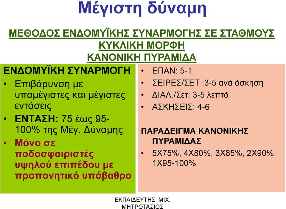 ΕΝΔΟΜΥΪΚΗΣ ΣΥΝΑΡΜΟΓΗΣ ΣΕ ΣΤΑΘΜΟΥΣ ΚΥΚΛΙΚΗ ΜΟΡΦΗ ΚΑΝΟΝΙΚΗ ΠΥΡΑΜΙΔΑ ΕΠΑΝ: 5-1 ΣΕΙΡΕΣ/ΣΕΤ :3-5 ανά