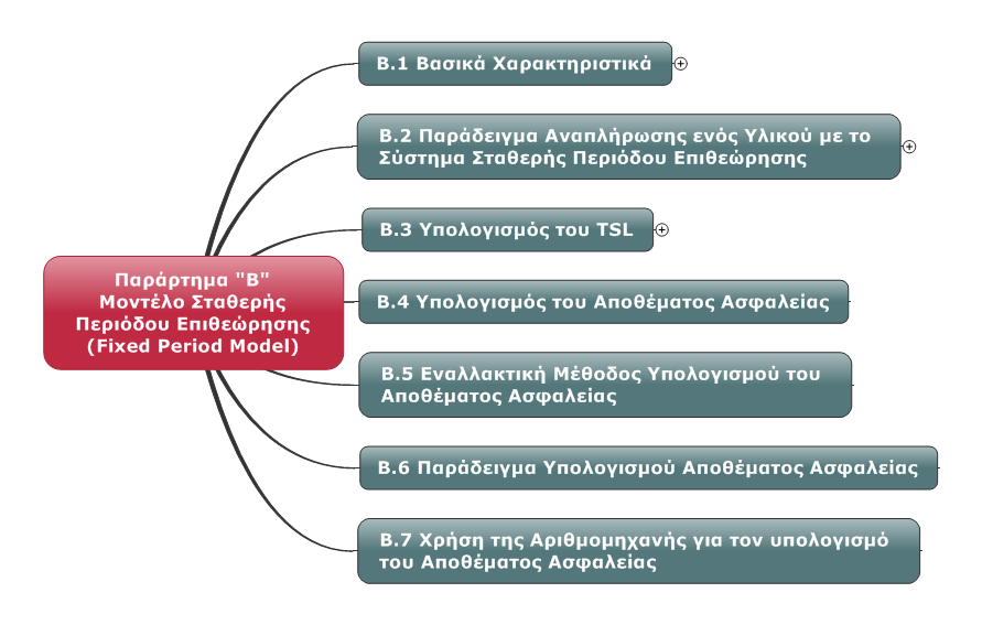 ΠΑΡΑΡΤΗΜΑ Β. : Περιγραφή Μοντέλου Σταθερής Περιόδου Επιθεώρησης (Fixed Period Model) Στο Παράρτημα «Β» παρουσιάζεται λεπτομερώς το Μοντέλο Σταθερής Περιόδου Επιθεώρησης (Fixed Period Model).