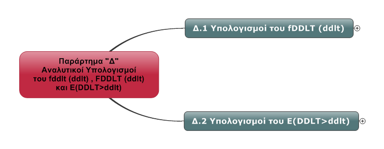 Παράρτημα Δ : Υπολογισμοί του fddlt (ddlt) και του E(DDLT>ddlt) Στο Παράρτημα «Δ» παρουσιάζονται αναλυτικά οι υπολογισμοί του fddlt (ddlt) και του E(DDLT>ddlt), βάσει των πραγματικών