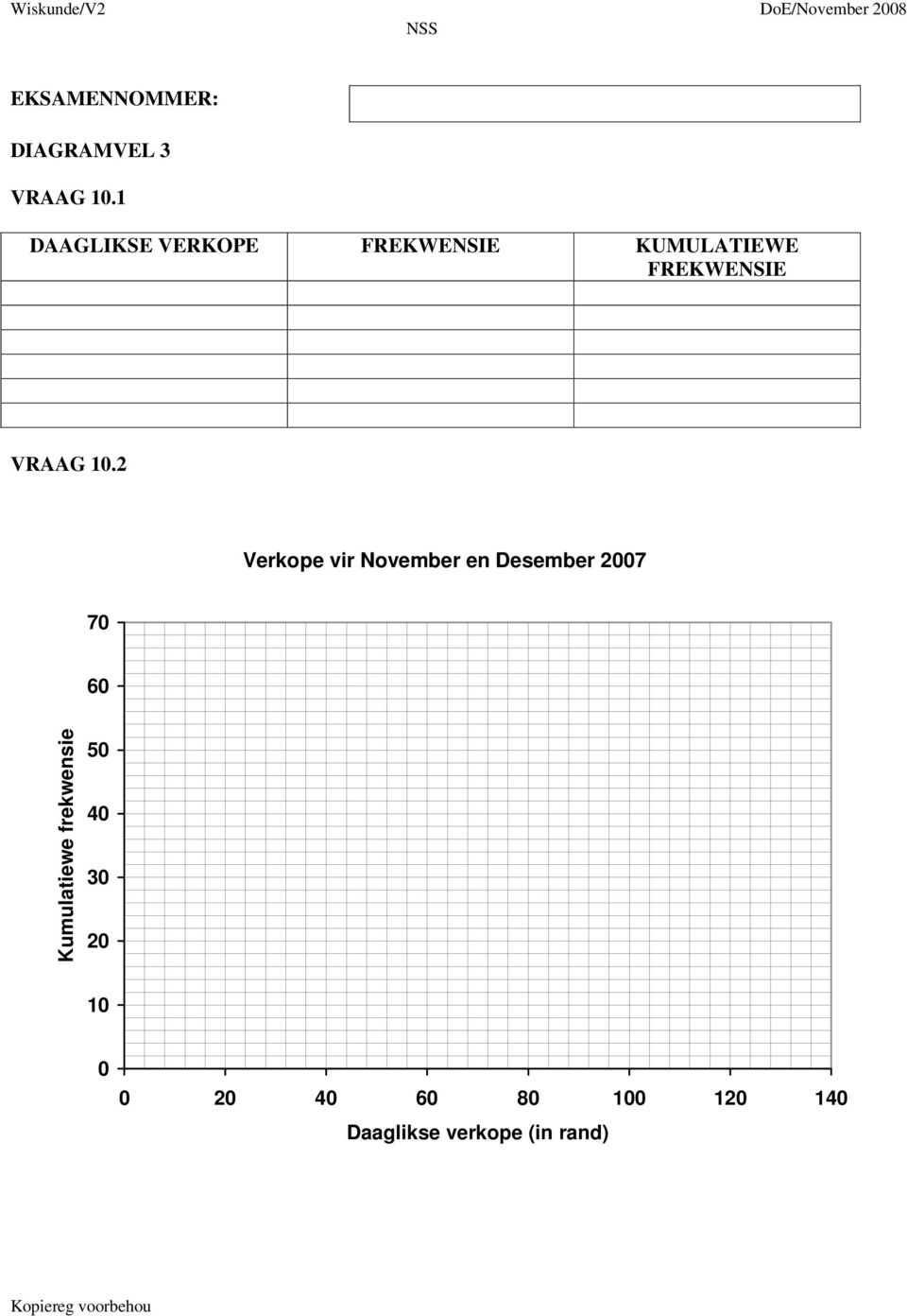 Verkope vir November e Desember 007 70 60 Kumulatiewe