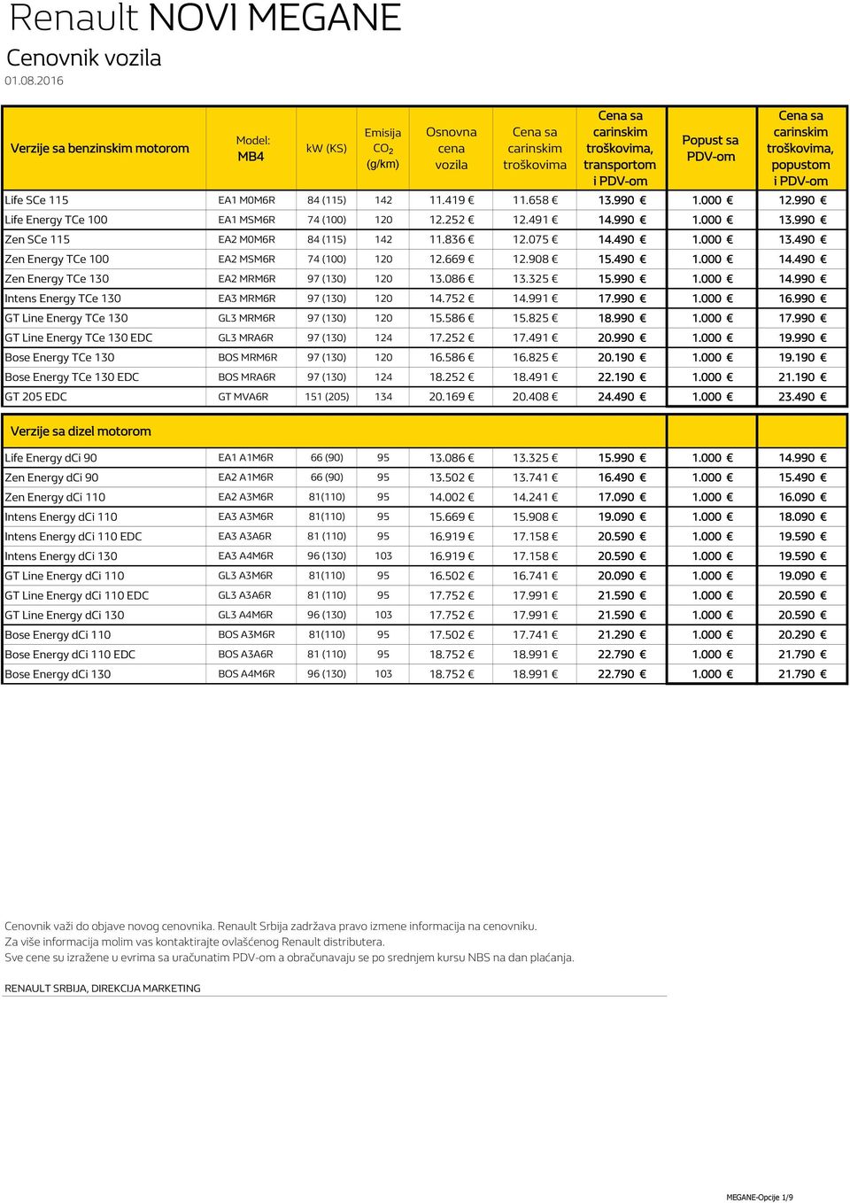 carinskim troškovima, popustom i PDV-om Life SCe 115 EA1 M0M6R 84 (115) 142 11.419 11.658 13.990 1.000 12.990 Life TCe 100 EA1 MSM6R 74 (100) 120 12.252 12.491 14.990 1.000 13.