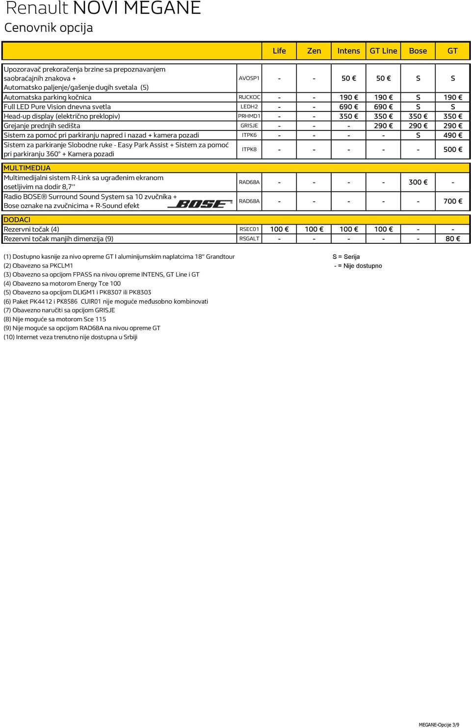 - - 290 290 290 Sistem za pomoć pri parkiranju napred i nazad + kamera pozadi ITPK6 - - - - S 490 Sistem za parkiranje Slobodne ruke - Easy Park Assist + Sistem za pomoć pri parkiranju 360 + Kamera