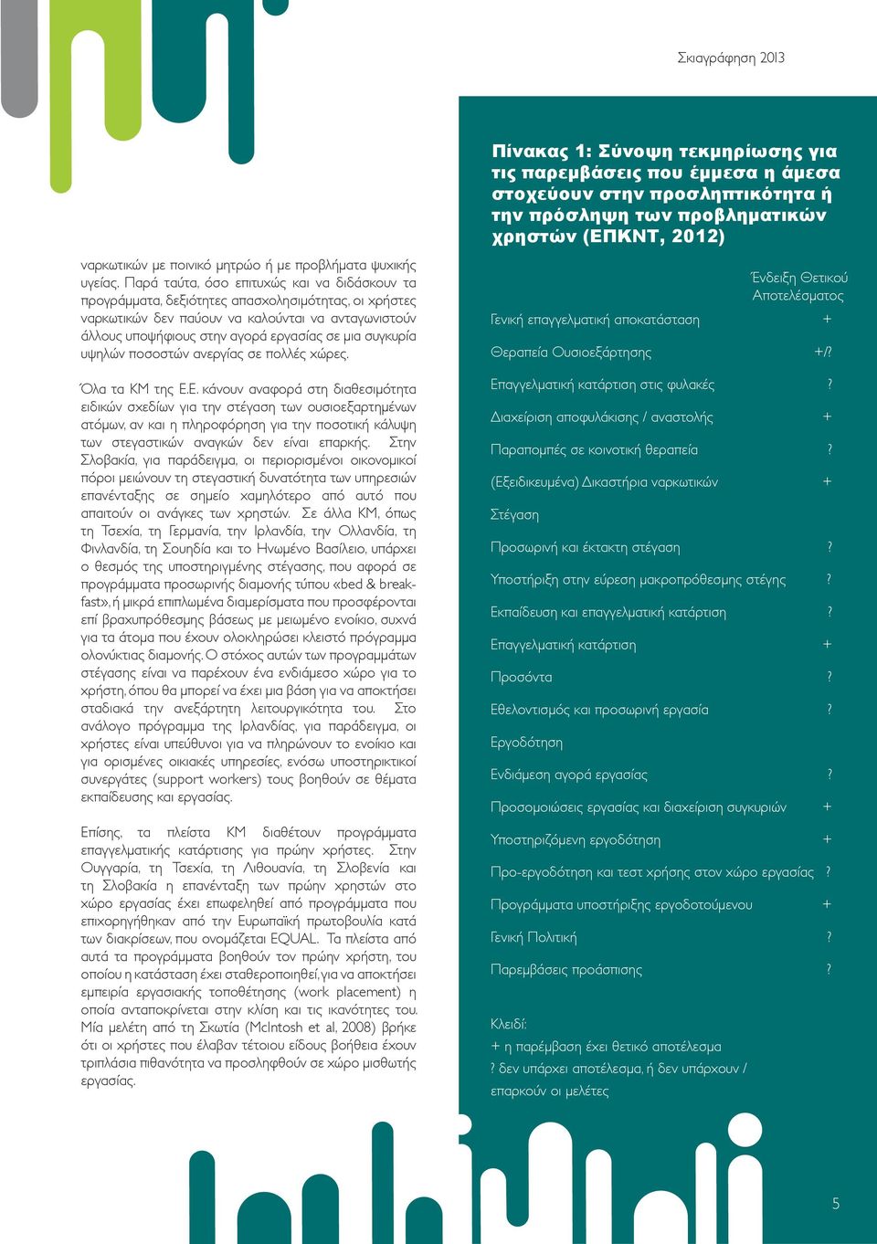 συγκυρία υψηλών ποσοστών ανεργίας σε πολλές χώρες. Όλα τα ΚΜ της Ε.
