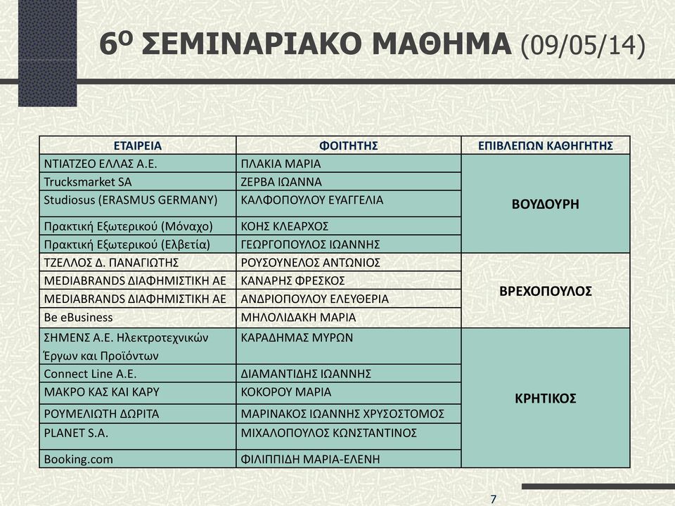 ΕΛΛΑΣ Α.Ε. ΠΛΑΚΙΑ ΜΑΡΙΑ Trucksmarket SA ΖΕΡΒΑ ΙΩΑΝΝΑ Studiosus (ERASMUS GERMANY) ΚΑΛΦΟΠΟΥΛΟΥ ΕΥΑΓΓΕΛΙΑ ΒΟΥΔΟΥΡΗ Πρακτική Εξωτερικού (Μόναχο) ΚΟΗΣ ΚΛΕΑΡΧΟΣ Πρακτική