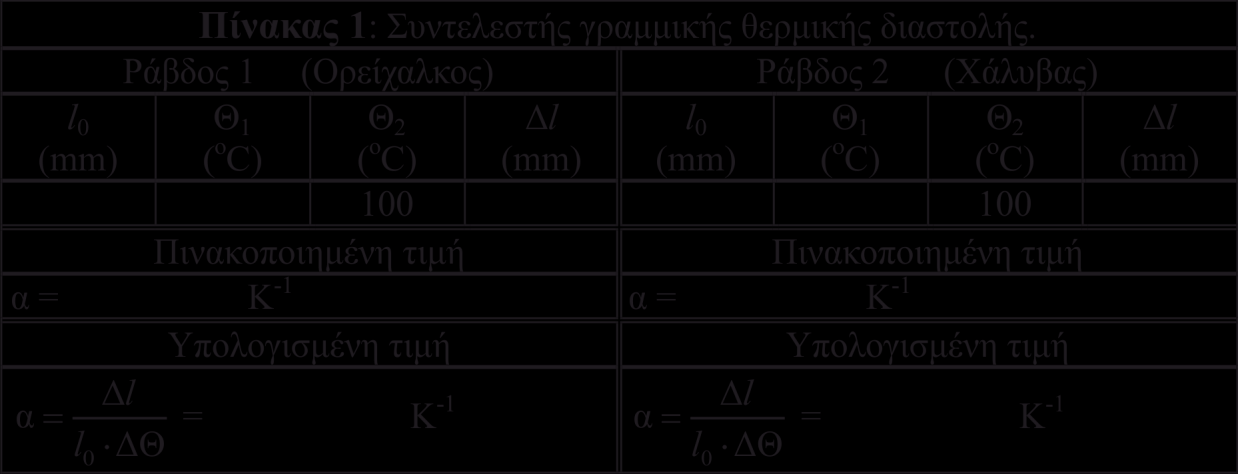 8. Όταν ολοκληρωθεί η μετακίνηση του δείκτη της συσκευής θερμικής διαστολής (σχεδόν αμέσως μετά την έναρξή της!