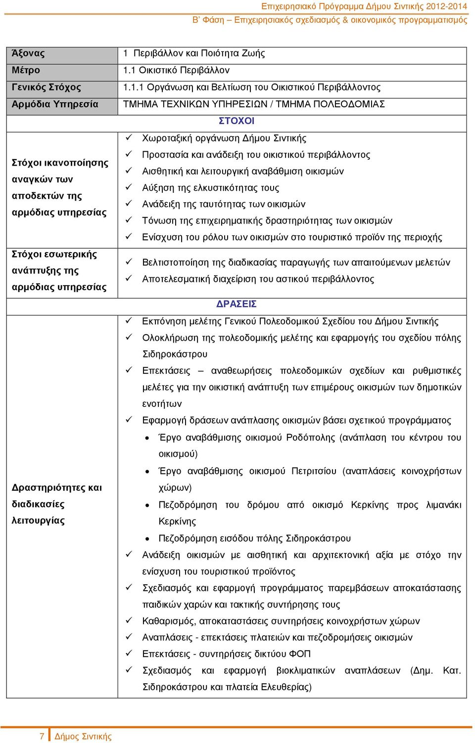 Περιβάλλον και Ποιότητα Ζωής 1.