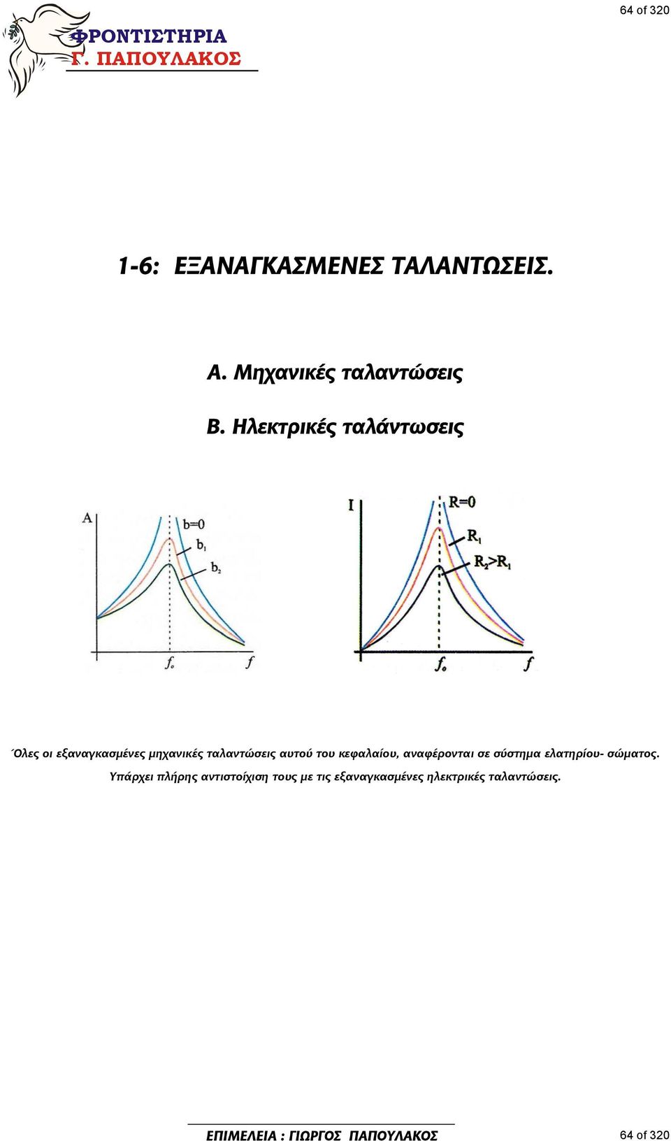 αυτού του κεφαλαίου, αναφέρονται σε σύστημα ελατηρίου- σώματος.