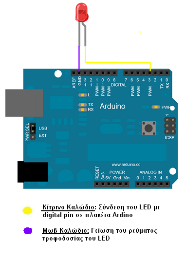 iv. LED Ένδειξης ON/OFF To Led χρησιμοποιείται όπως αναφέρθηκε, για την ένδειξη ON/OFF στο σύστημα πλακετών.