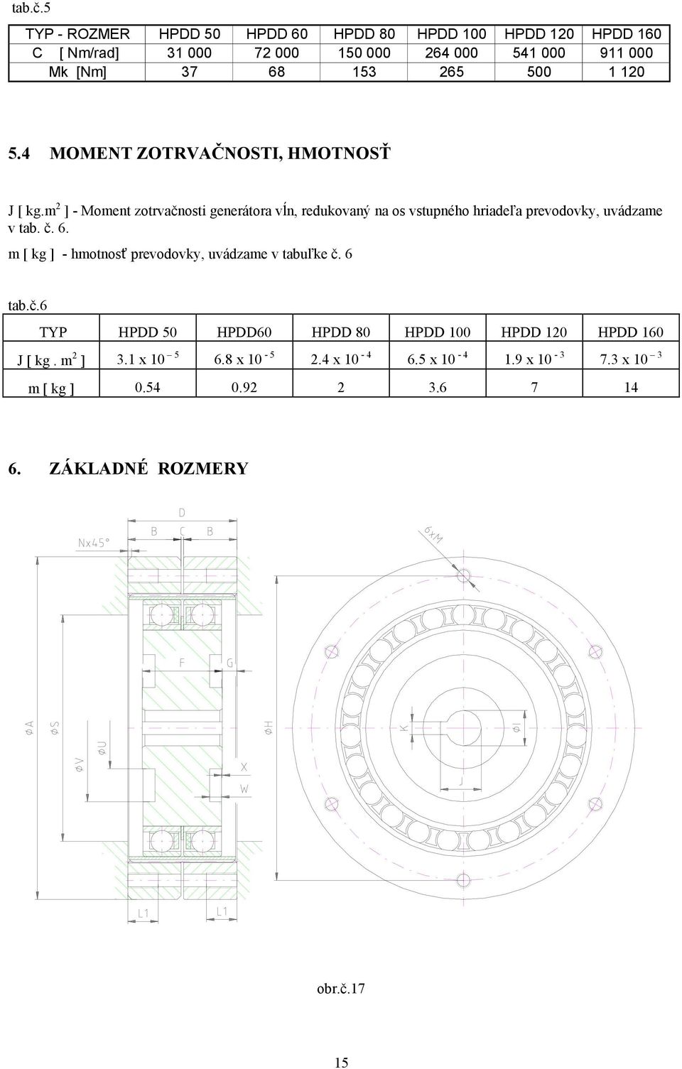 265 500 1 120 5.4 MOMENT ZOTRVAČNOSTI, HMOTNOSŤ J [ kg.