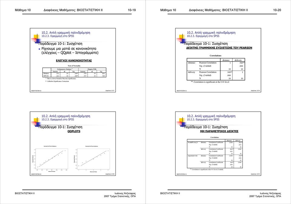 Statistic df Sig. Statistic df Sig.. 0.00*.970 0.89.4 0.00*.937 0.50 *. This is a lower boud of the true sigificace. a. Lilliefors Sigificace Correctio 0..3. Εφαρµογή στο SPSS Παράδειγµα 0-: Συσχέτιση ΕΙΚΤΗΣ ΓΡΑΜΜΙΚΗΣ ΣΥΣΧΕΤΙΣΗΣ ΤΟΥ PEARSO distace delivery Correlatios Pearso Correlatio Sig.