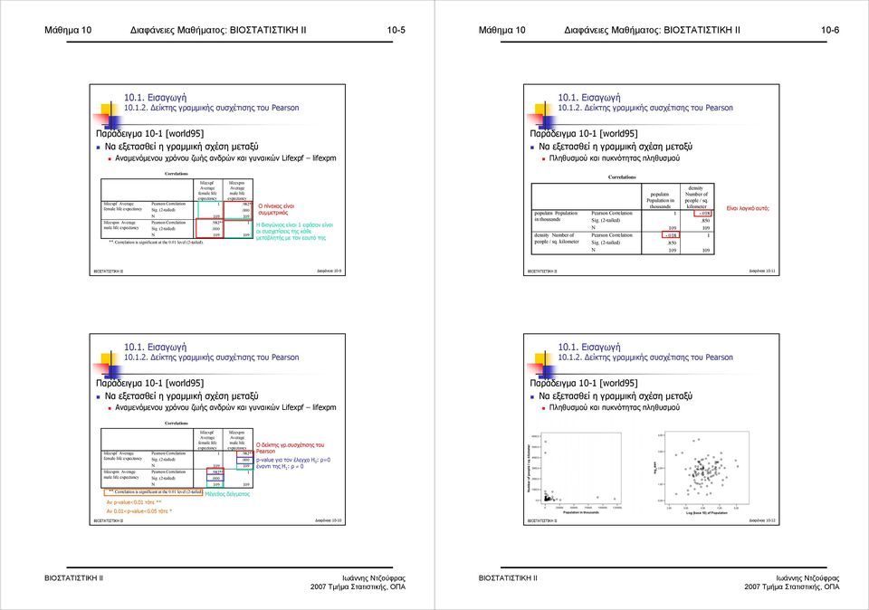 .. είκτης γραµµικής συσχέτισης του Pearso Παράδειγµα 0- [world95] Να εξετασθεί η γραµµική σχέση µεταξύ Αναµενόµενου χρόνου ζωής ανδρών και γυναικών Lifexpf lifexpm Παράδειγµα 0- [world95] Να