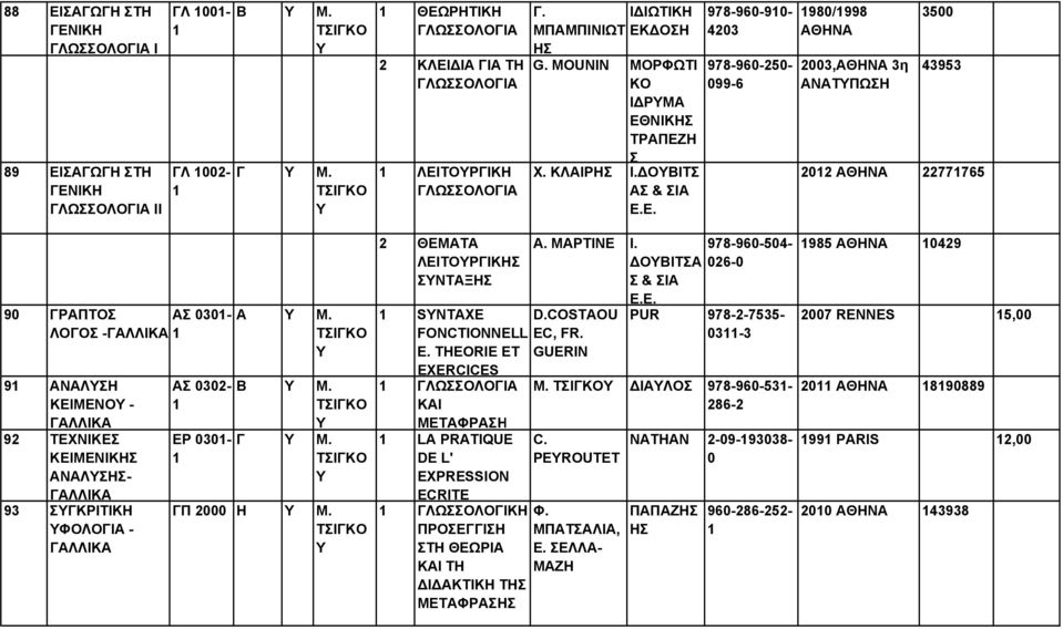 ΛΟΓΟ -ΓΑΛΛΙΚΑ ΤΙΓΚΟ 9 ΑΝΑΛΗ ΚΕΙΜΕΝΟ - ΓΑΛΛΙΚΑ 92 ΤΕΧΝΙΚΕ ΚΕΙΜΕΝΙΚΗ ΑΝΑΛΗ- ΓΑΛΛΙΚΑ 93 ΓΚΡΙΤΙΚΗ ΦΟΛΟΓΙΑ - ΓΑΛΛΙΚΑ Α 0302- ΕΡ 030- Β Μ. ΤΙΓΚΟ Γ Μ. ΤΙΓΚΟ ΓΠ 2000 Η Μ.