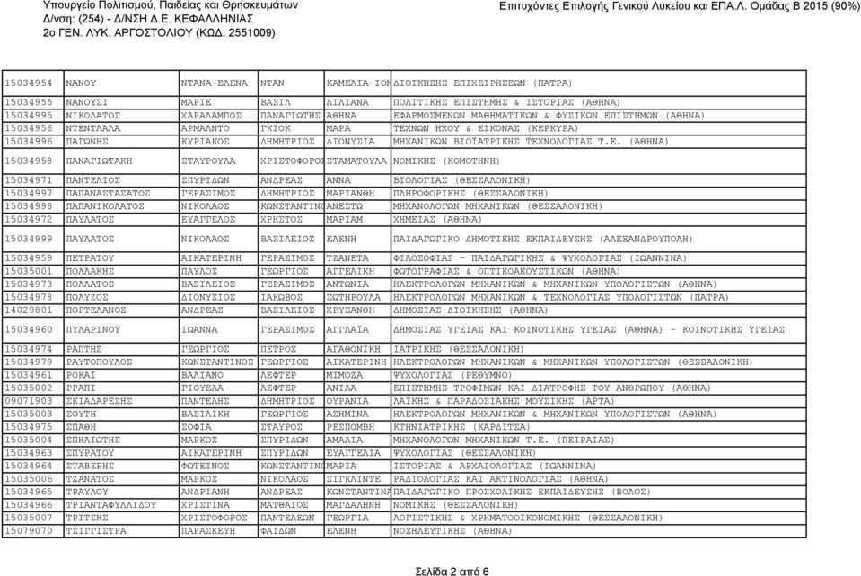 ΤΕΧΝΟΛΟΓΙΑΣ Τ.Ε. (ΑΘΗΝΑ) 15034958 ΠΑΝΑΓΙΩΤΑΚΗ ΣΤΑΥΡΟΥΛΑ ΧΡΙΣΤΟΦΟΡΟΣΣΤΑΜΑΤΟΥΛΑ ΝΟΜΙΚΗΣ (ΚΟΜΟΤΗΝΗ) 15034971 ΠΑΝΤΕΛΙΟΣ ΣΠΥΡΙΔΩΝ ΑΝΔΡΕΑΣ ΑΝΝΑ ΒΙΟΛΟΓΙΑΣ (ΘΕΣΣΑΛΟΝΙΚΗ) 15034997 ΠΑΠΑΝΑΣΤΑΣΑΤΟΣ ΓΕΡΑΣΙΜΟΣ