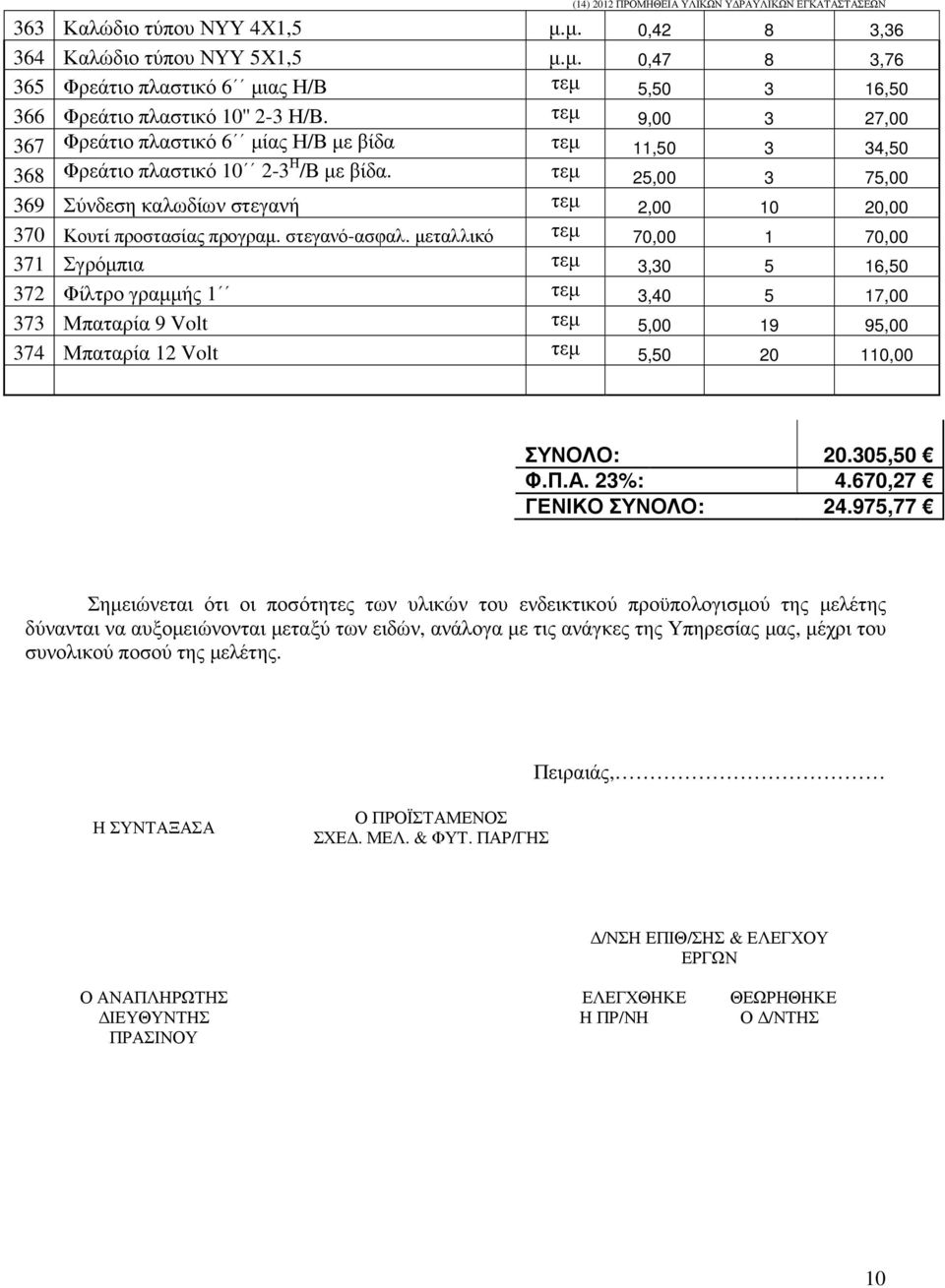 τεµ 25,00 3 75,00 369 Σύνδεση καλωδίων στεγανή τεµ 2,00 10 20,00 370 Κουτί προστασίας προγραµ. στεγανό-ασφαλ.