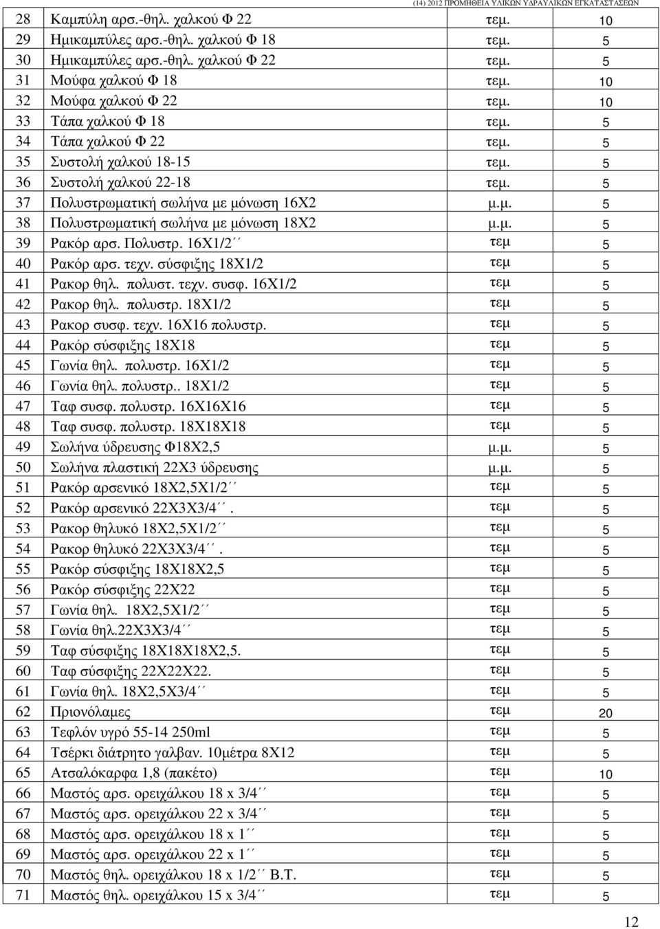 µ. 5 39 Ρακόρ αρσ. Πολυστρ. 16Χ1/2 τεµ 5 40 Ρακόρ αρσ. τεχν. σύσφιξης 18Χ1/2 τεµ 5 41 Ρακορ θηλ. πολυστ. τεχν. συσφ. 16Χ1/2 τεµ 5 42 Ρακορ θηλ. πολυστρ. 18Χ1/2 τεµ 5 43 Ρακορ συσφ. τεχν. 16Χ16 πολυστρ.