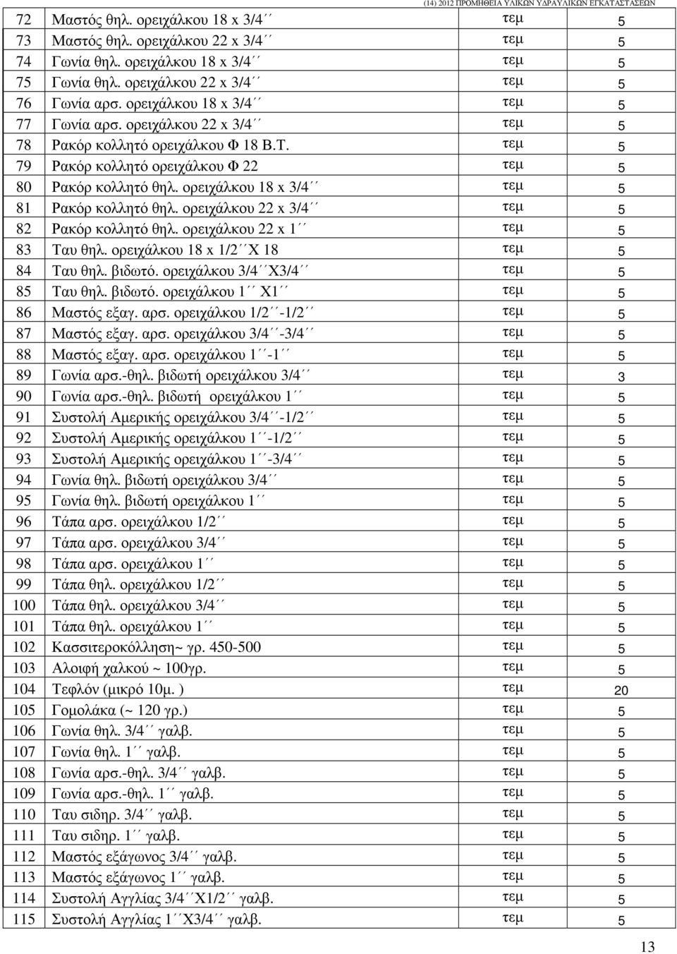 ορειχάλκου 18 x 3/4 τεµ 5 81 Ρακόρ κολλητό θηλ. ορειχάλκου 22 x 3/4 τεµ 5 82 Ρακόρ κολλητό θηλ. ορειχάλκου 22 x 1 τεµ 5 83 Ταυ θηλ. ορειχάλκου 18 x 1/2 Χ 18 τεµ 5 84 Ταυ θηλ. βιδωτό.