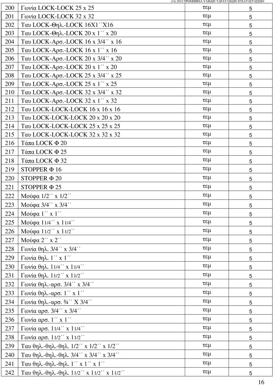 -LOCK 25 x 3/4 x 25 τεµ 5 209 Ταυ LOCK-Αρσ.-LOCK 25 x 1 x 25 τεµ 5 210 Ταυ LOCK-Αρσ.-LOCK 32 x 3/4 x 32 τεµ 5 211 Ταυ LOCK-Αρσ.