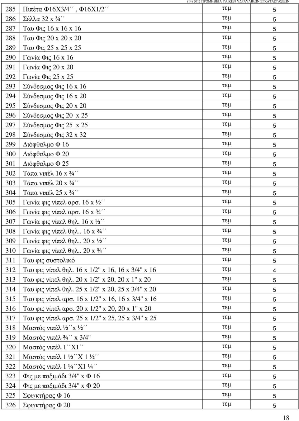 Σύνδεσµος Φις 32 x 32 τεµ 5 299 ιόφθαλµο Φ 16 τεµ 5 300 ιόφθαλµο Φ 20 τεµ 5 301 ιόφθαλµο Φ 25 τεµ 5 302 Τάπα νιπέλ 16 x ¾ τεµ 5 303 Τάπα νιπέλ 20 x ¾ τεµ 5 304 Τάπα νιπέλ 25 x ¾ τεµ 5 305 Γωνία φις