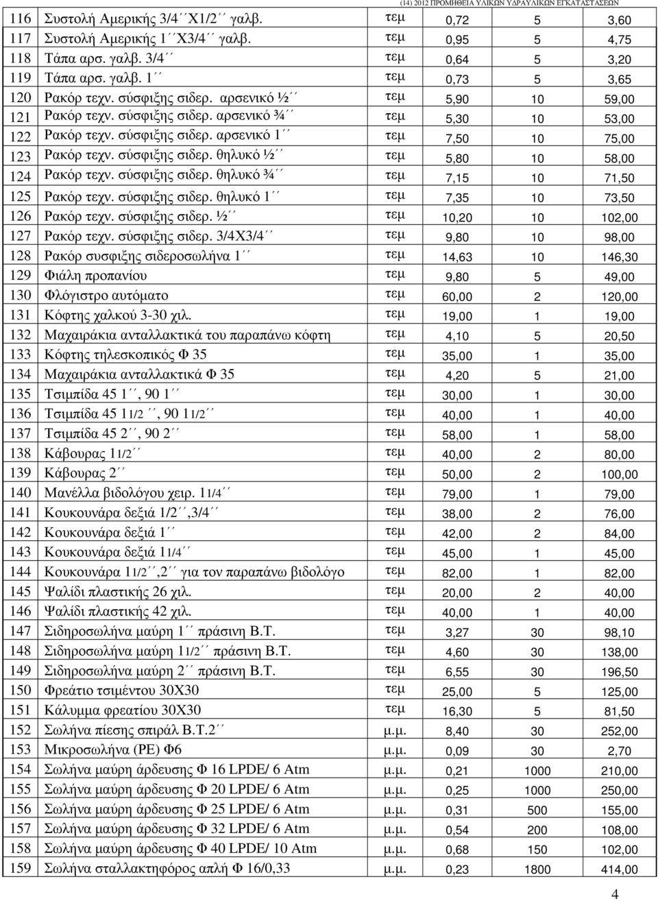 σύσφιξης σιδερ. θηλυκό ¾ τεµ 7,15 10 71,50 125 Ρακόρ τεχν. σύσφιξης σιδερ.