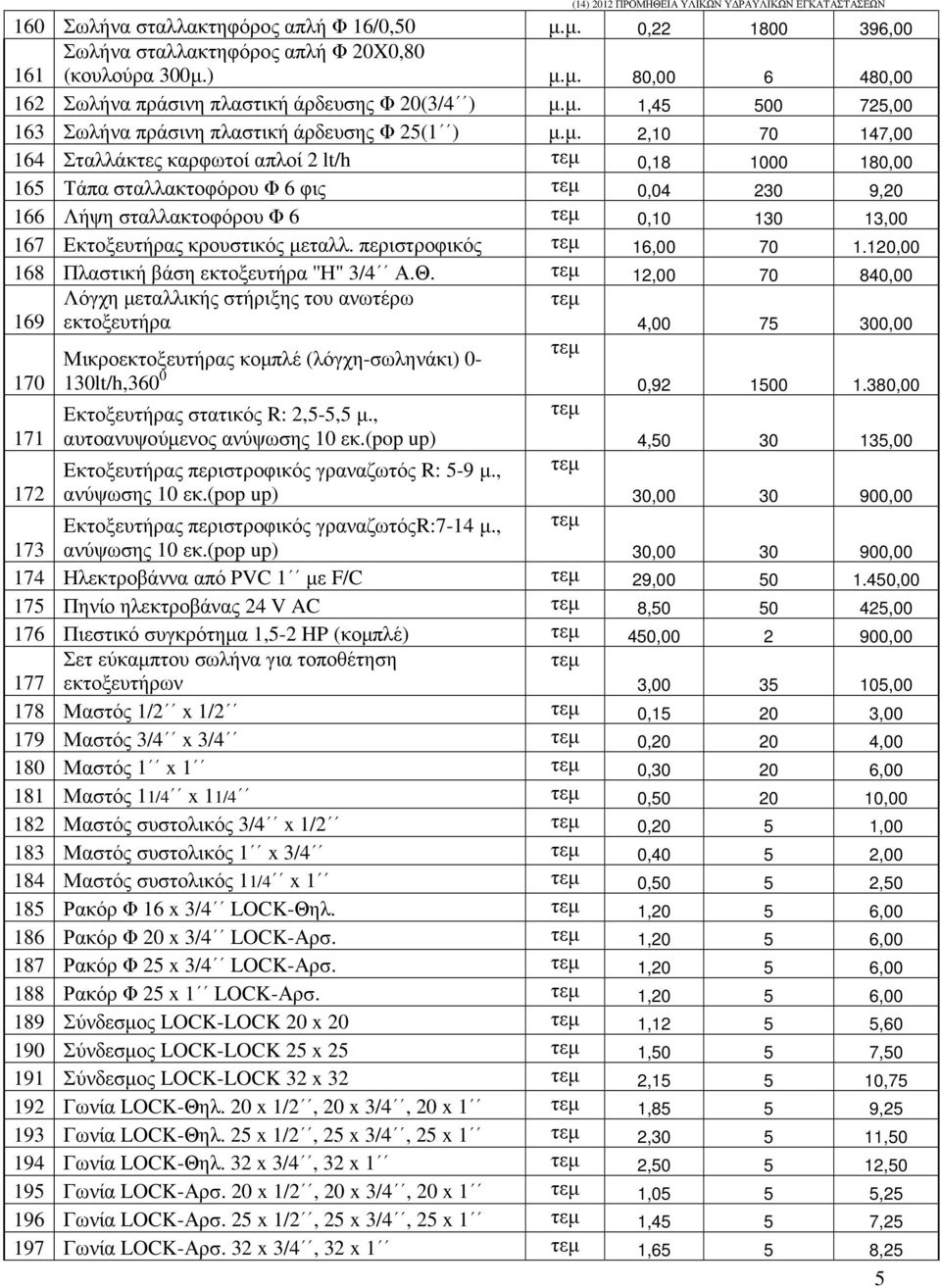 κρουστικός µεταλλ. περιστροφικός τεµ 16,00 70 1.120,00 168 Πλαστική βάση εκτοξευτήρα ''Η" 3/4 Α.Θ.