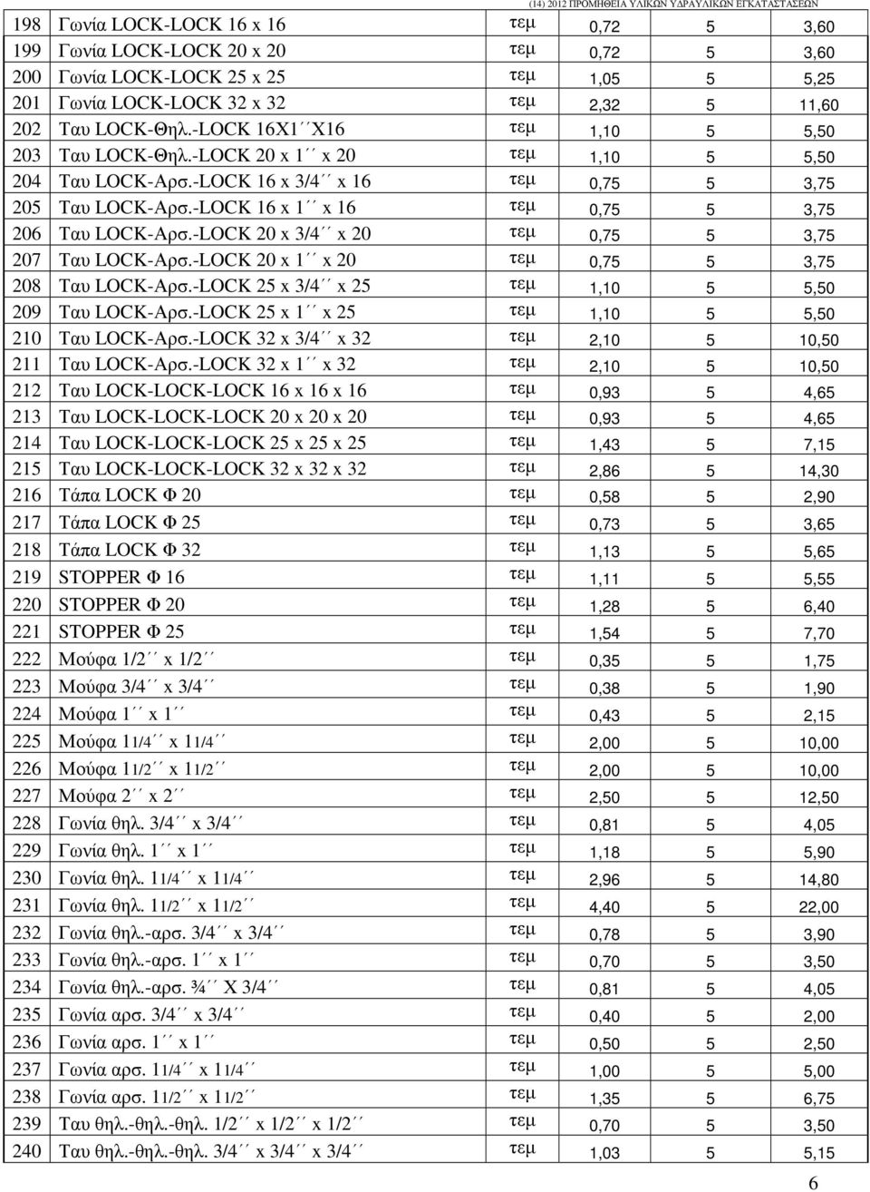 -LOCK 16 x 1 x 16 τεµ 0,75 5 3,75 206 Ταυ LOCK-Αρσ.-LOCK 20 x 3/4 x 20 τεµ 0,75 5 3,75 207 Ταυ LOCK-Αρσ.-LOCK 20 x 1 x 20 τεµ 0,75 5 3,75 208 Ταυ LOCK-Αρσ.